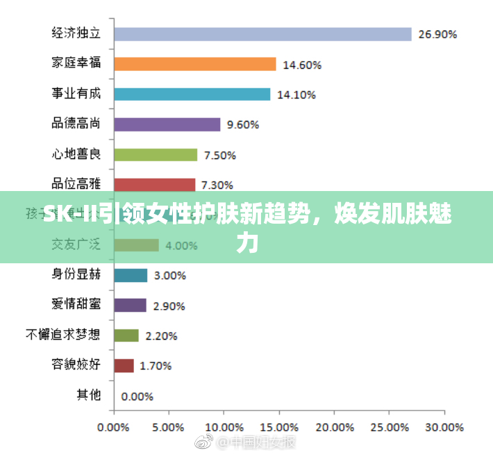 SK-II引领女性护肤新趋势，焕发肌肤魅力
