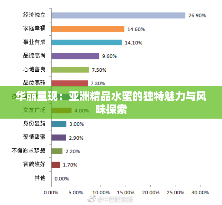 华丽呈现：亚洲精品水蜜的独特魅力与风味探索