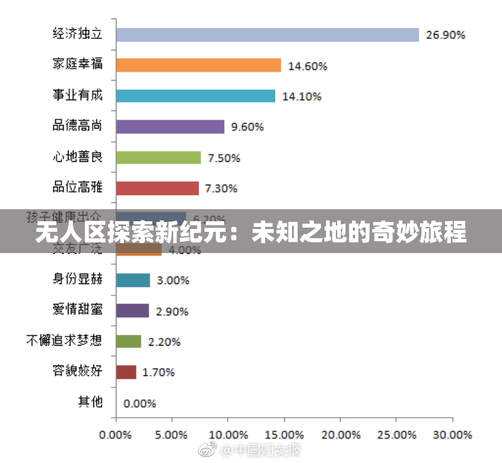 无人区探索新纪元：未知之地的奇妙旅程