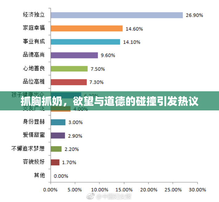 抓胸抓奶，欲望与道德的碰撞引发热议