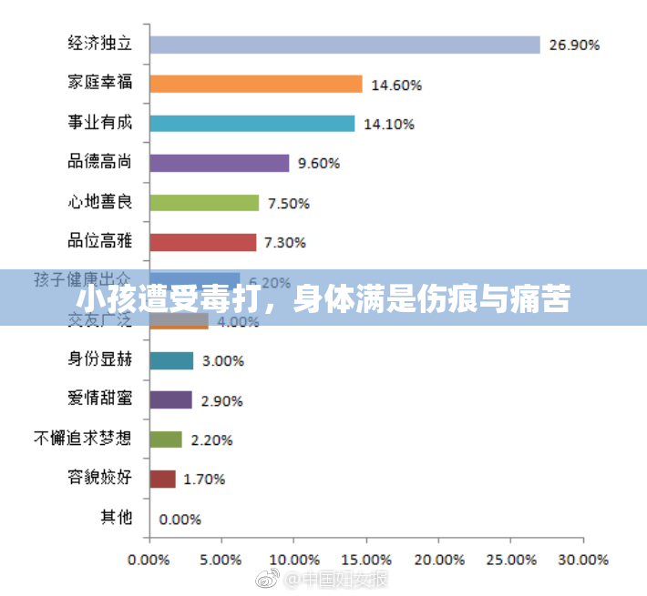 小孩遭受毒打，身体满是伤痕与痛苦