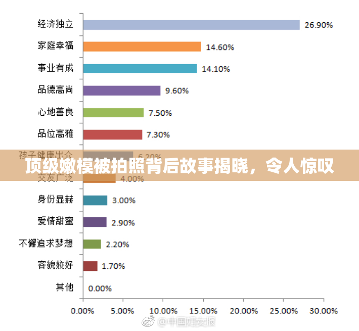 顶级嫩模被拍照背后故事揭晓，令人惊叹
