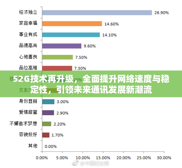 52G技术再升级，全面提升网络速度与稳定性，引领未来通讯发展新潮流