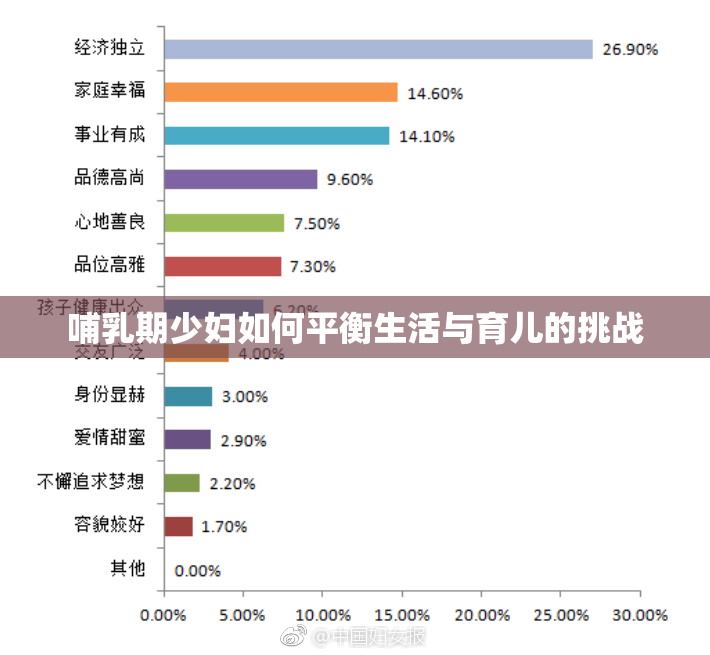 哺乳期少妇如何平衡生活与育儿的挑战