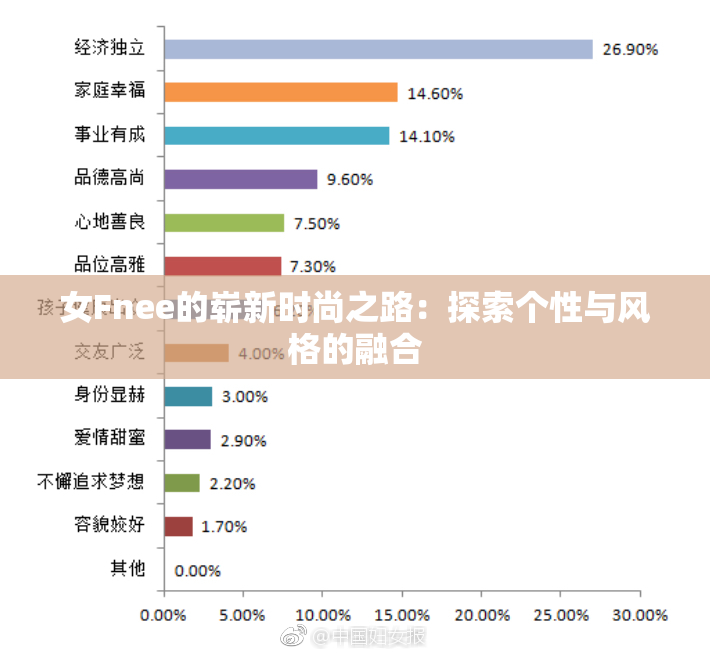 女Fnee的崭新时尚之路：探索个性与风格的融合