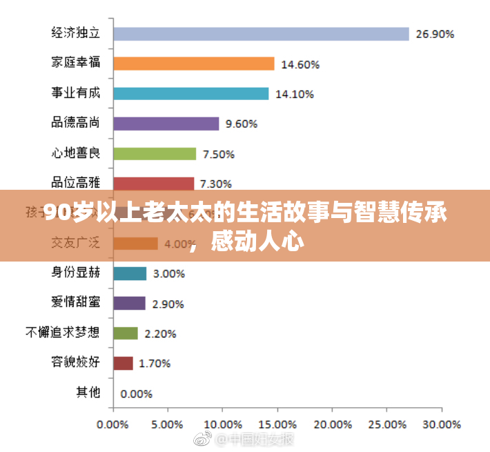 90岁以上老太太的生活故事与智慧传承，感动人心