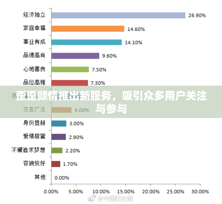 歪歪倾情推出新服务，吸引众多用户关注与参与