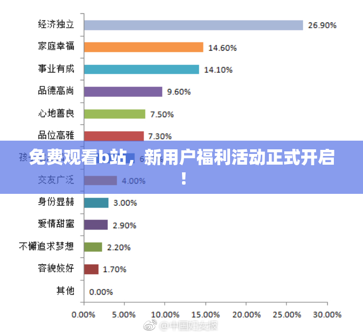 免费观看b站，新用户福利活动正式开启！