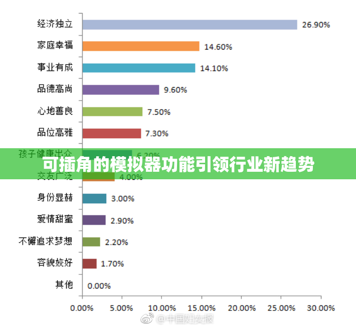 可插角的模拟器功能引领行业新趋势