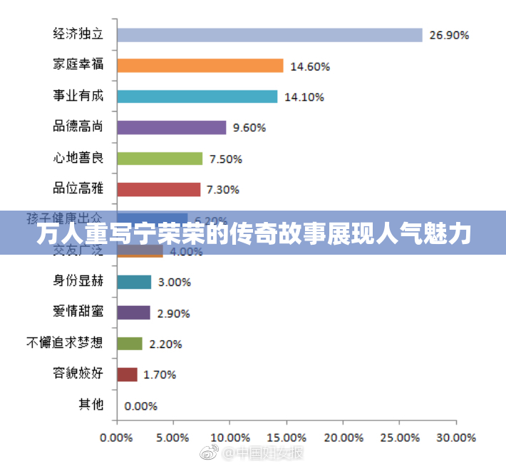 万人重写宁荣荣的传奇故事展现人气魅力