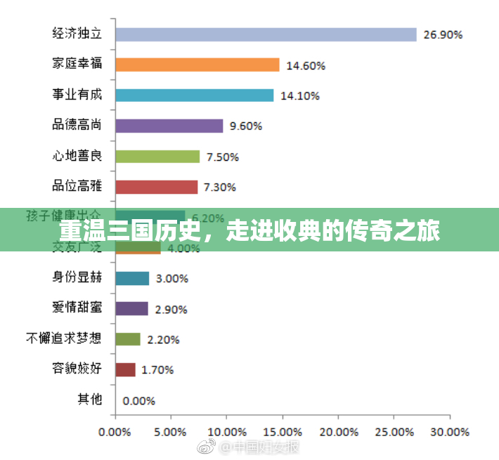 重温三国历史，走进收典的传奇之旅