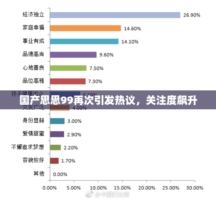 国产思思99再次引发热议，关注度飙升
