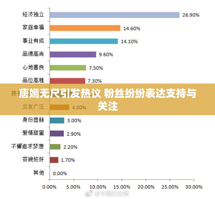 唐嫣无尺引发热议 粉丝纷纷表达支持与关注