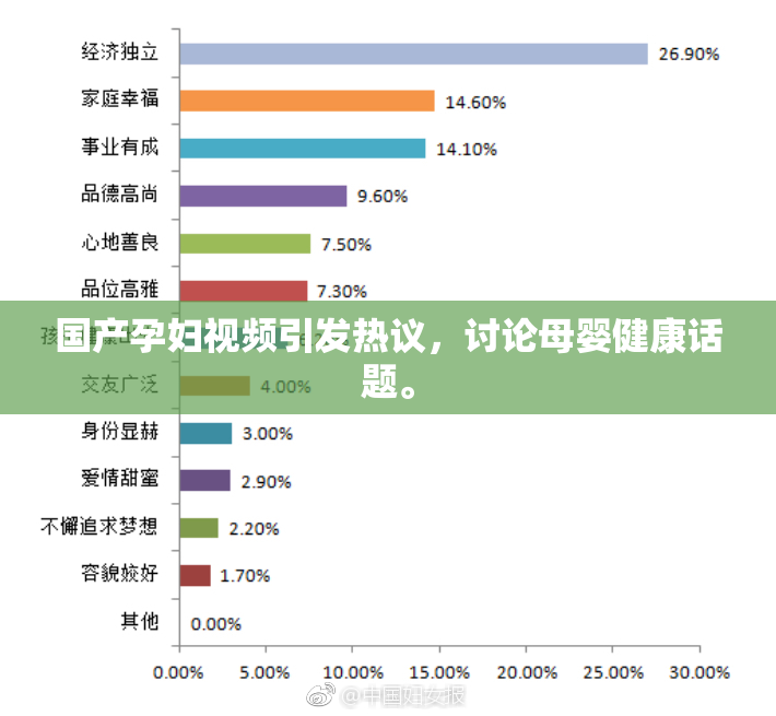 国产孕妇视频引发热议，讨论母婴健康话题。