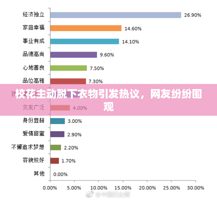 校花主动脱下衣物引发热议，网友纷纷围观