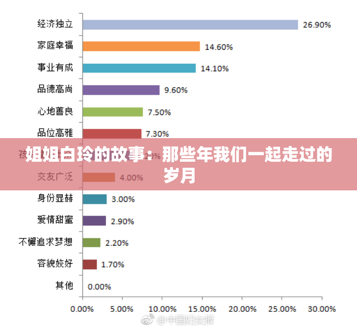 姐姐白玲的故事：那些年我们一起走过的岁月