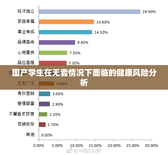 国产学生在无套情况下面临的健康风险分析