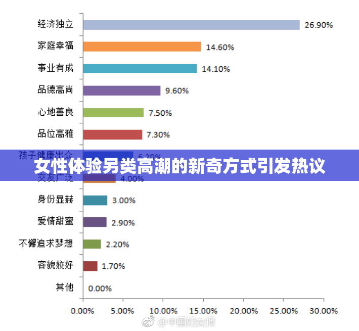 女性体验另类高潮的新奇方式引发热议