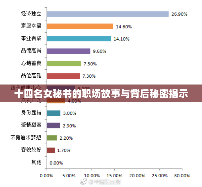 十四名女秘书的职场故事与背后秘密揭示