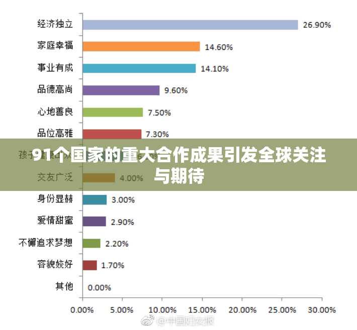 91个国家的重大合作成果引发全球关注与期待