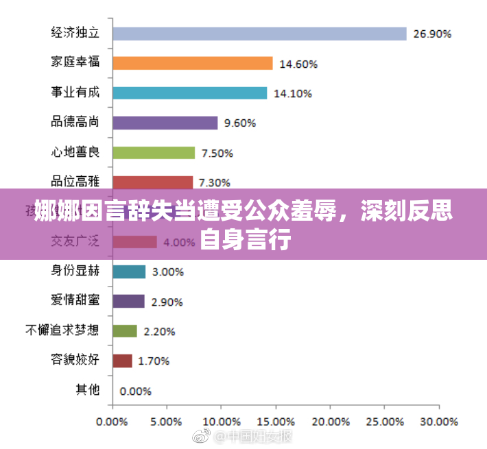 娜娜因言辞失当遭受公众羞辱，深刻反思自身言行
