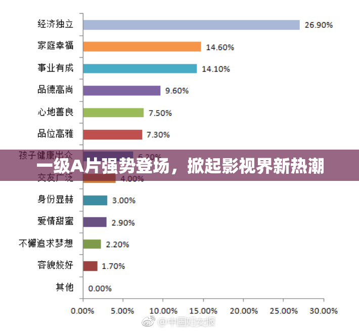 一级A片强势登场，掀起影视界新热潮