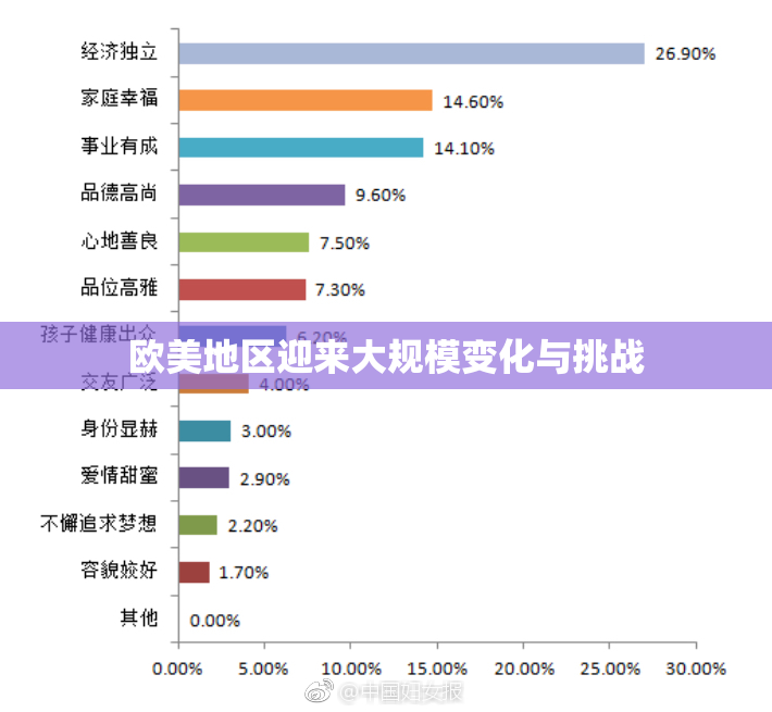 欧美地区迎来大规模变化与挑战