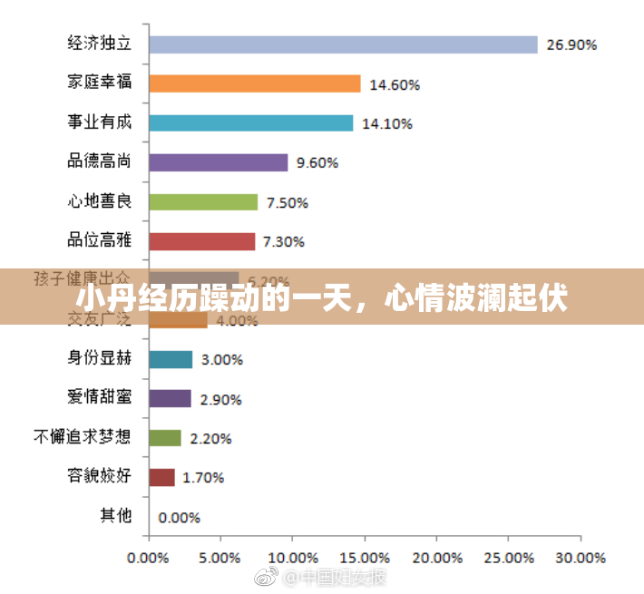 小丹经历躁动的一天，心情波澜起伏