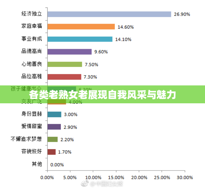 各类老熟女老展现自我风采与魅力