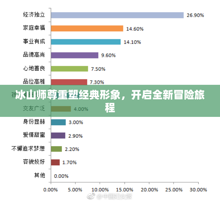 冰山师尊重塑经典形象，开启全新冒险旅程