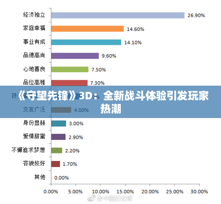 《守望先锋》3D：全新战斗体验引发玩家热潮