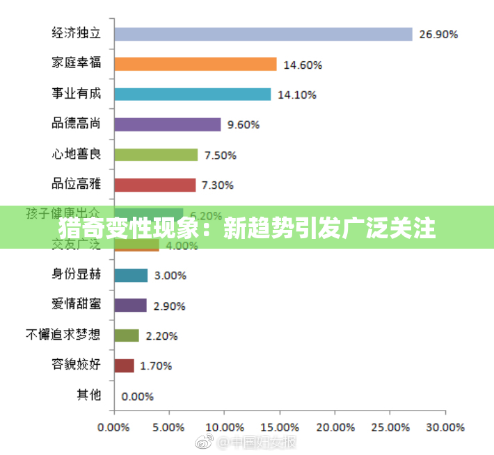 猎奇变性现象：新趋势引发广泛关注