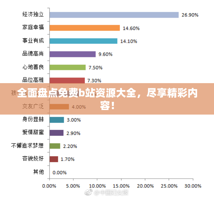全面盘点免费b站资源大全，尽享精彩内容！