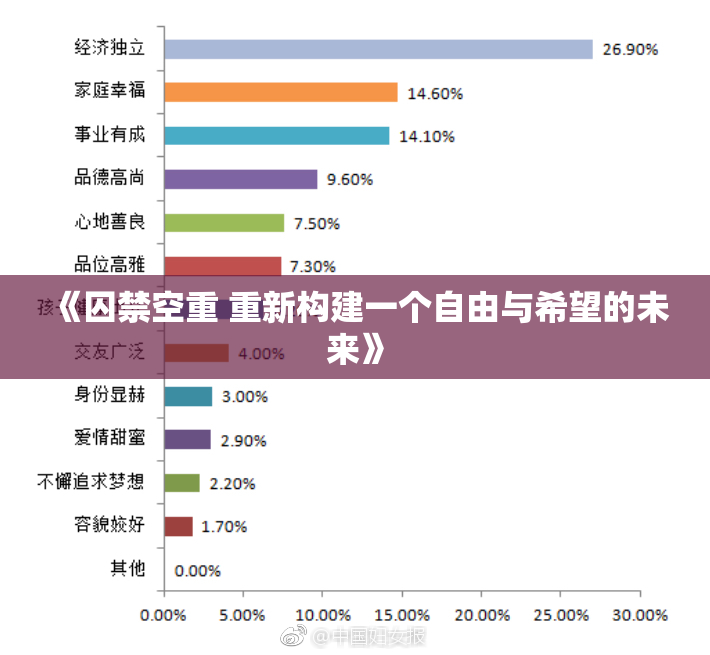 《囚禁空重 重新构建一个自由与希望的未来》
