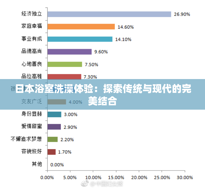 日本浴室洗澡体验：探索传统与现代的完美结合