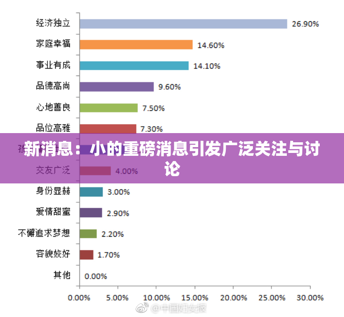新消息：小的重磅消息引发广泛关注与讨论