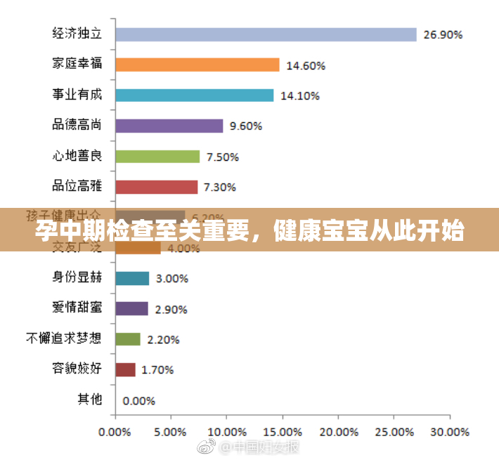 孕中期检查至关重要，健康宝宝从此开始