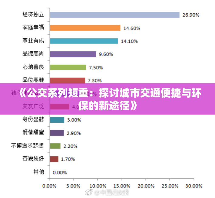 《公交系列短重：探讨城市交通便捷与环保的新途径》