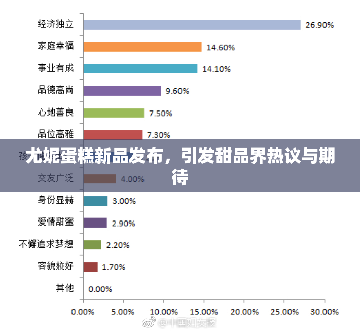 尤妮蛋糕新品发布，引发甜品界热议与期待