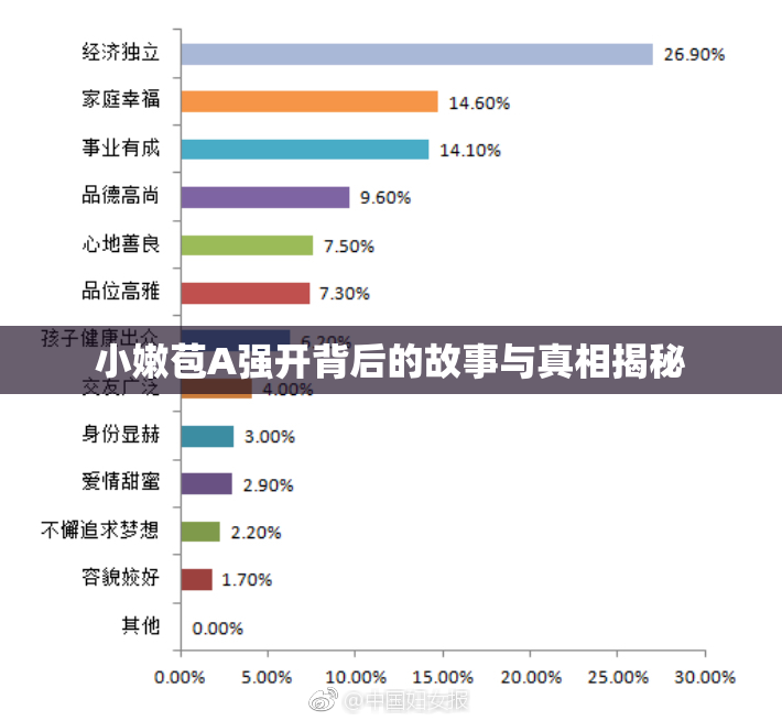 小嫩苞A强开背后的故事与真相揭秘