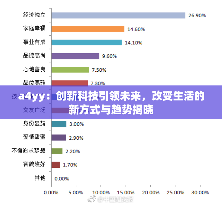 a4yy：创新科技引领未来，改变生活的新方式与趋势揭晓