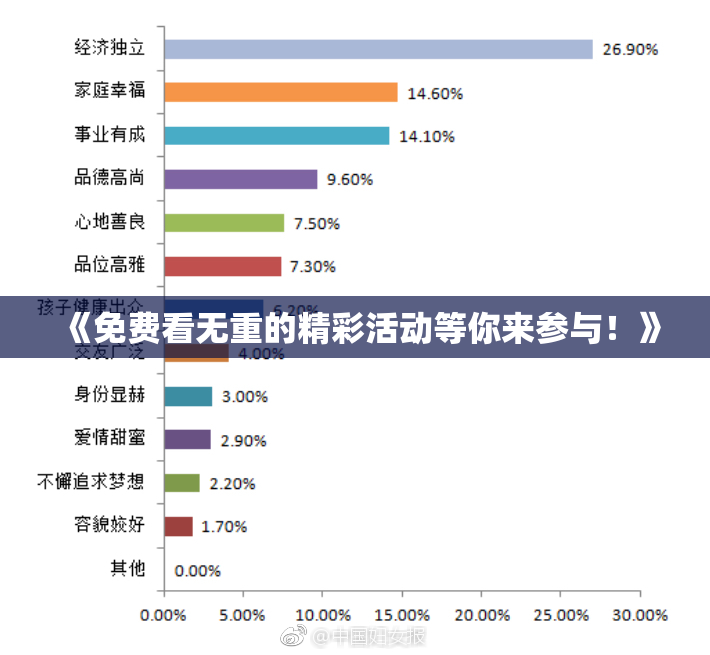 《免费看无重的精彩活动等你来参与！》