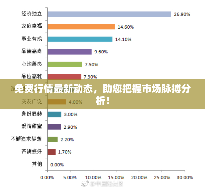 免费行情最新动态，助您把握市场脉搏分析！