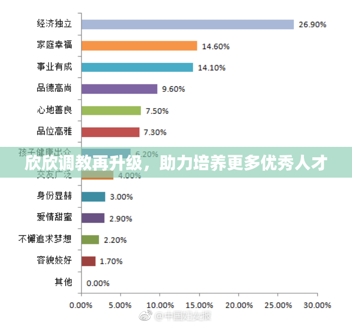 欣欣调教再升级，助力培养更多优秀人才