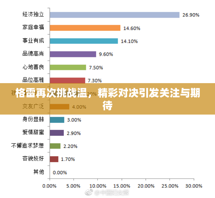 格雷再次挑战温，精彩对决引发关注与期待