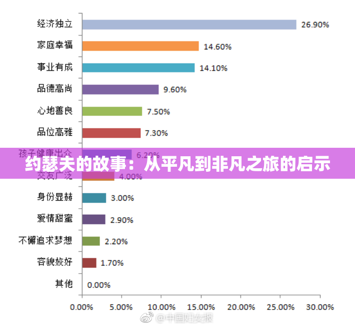 约瑟夫的故事：从平凡到非凡之旅的启示
