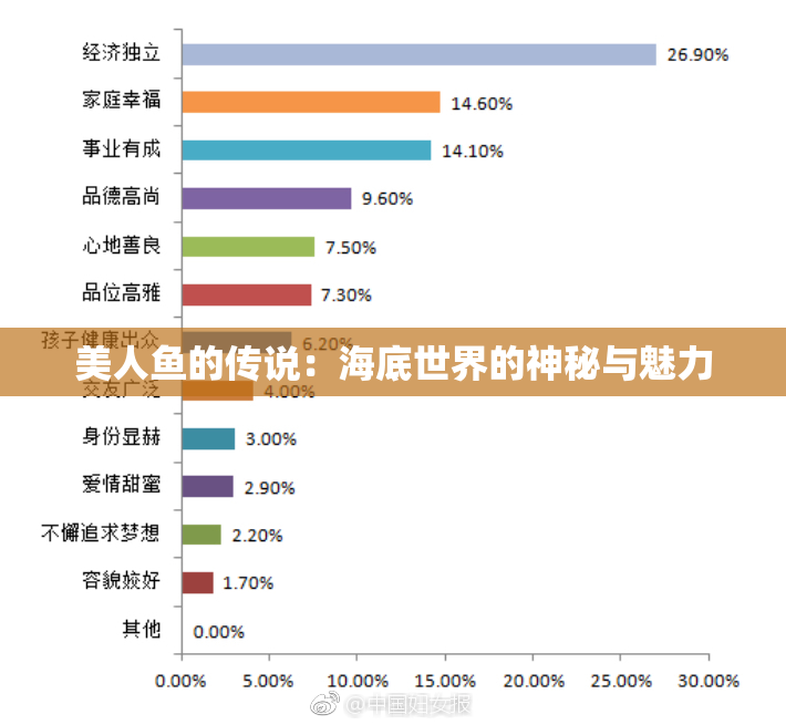 美人鱼的传说：海底世界的神秘与魅力