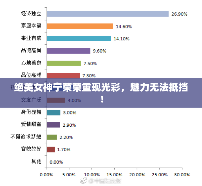 绝美女神宁荣荣重现光彩，魅力无法抵挡！