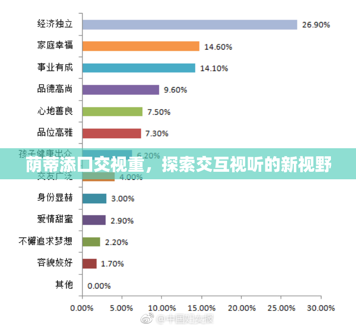 荫蒂添囗交视重，探索交互视听的新视野
