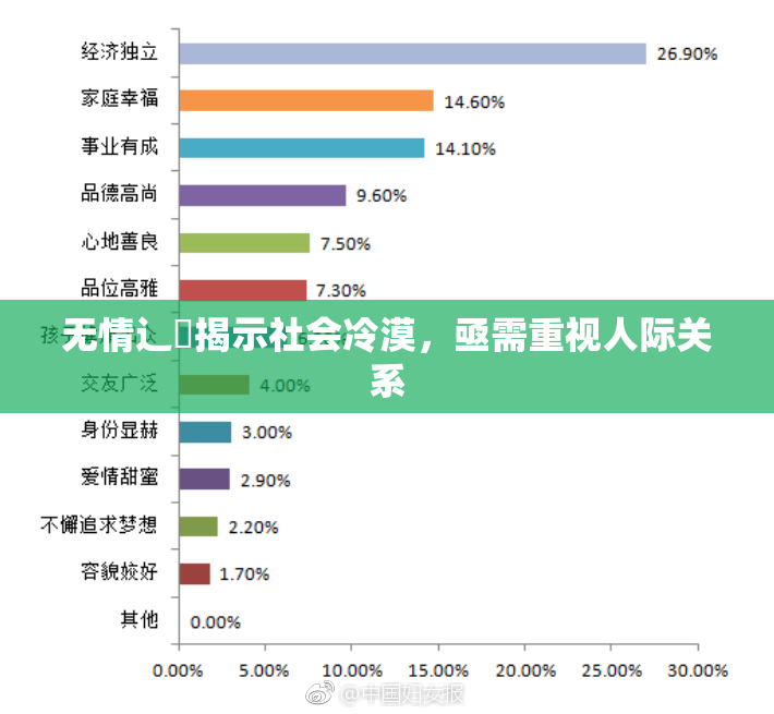 无情辶喿揭示社会冷漠，亟需重视人际关系